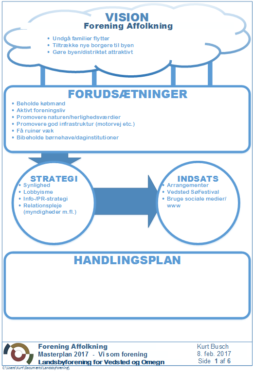 Masterplan